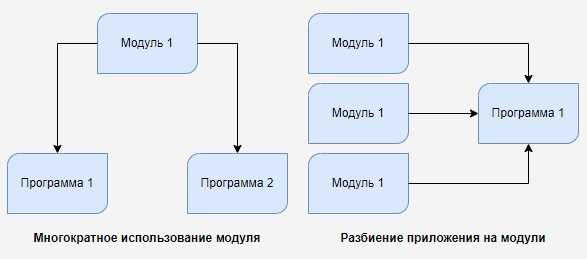 Как избежать проблем с путями импорта после копирования