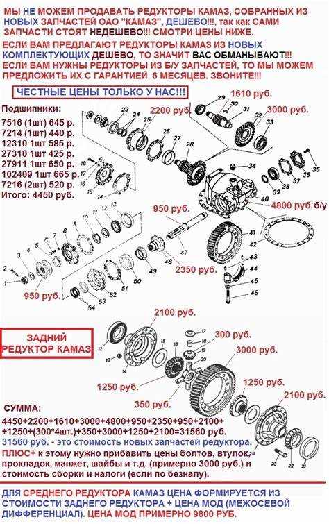 Методы фиксации и регулировки фаркопа после установки