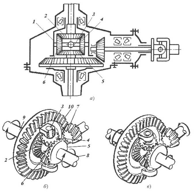 Установка нового дифференциала в корпус редуктора