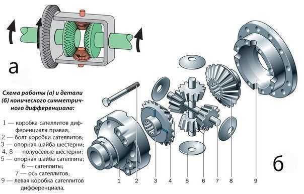 Снятие штатного редуктора и осмотр креплений