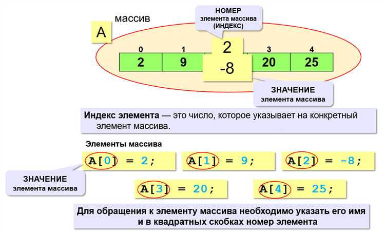 Как преобразовать список в массив python