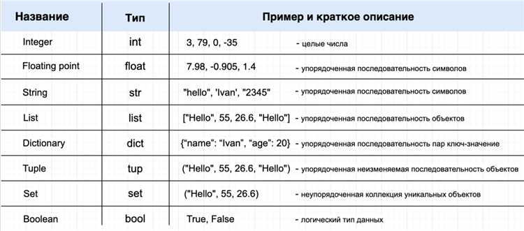 Как преобразовать тип переменной в python
