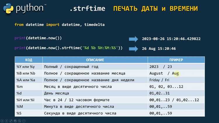 Использование модуля datetime для конвертации числа в дату