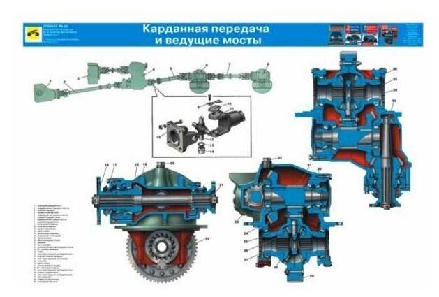 Порядок ослабления контргайки и вращения болта подачи