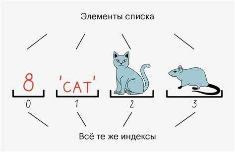 Как пробежаться по списку python Как пробежаться по списку python