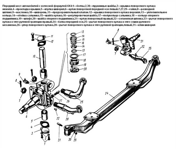 Проверка точности установки шкворней после замены