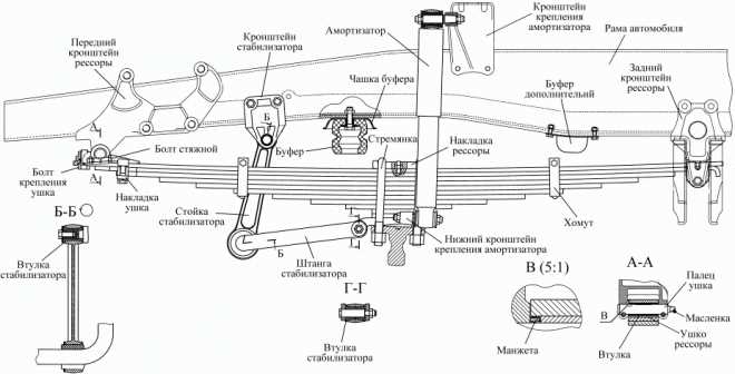 Выбор инструментов и оборудования для продувки