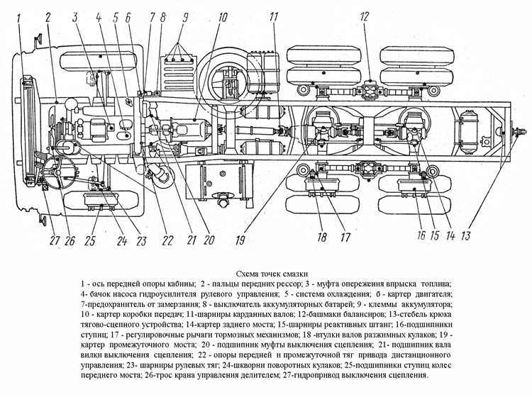 Как пройти техосмотр на камазе