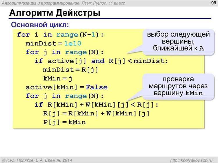 Итерация по алфавиту с использованием list comprehension