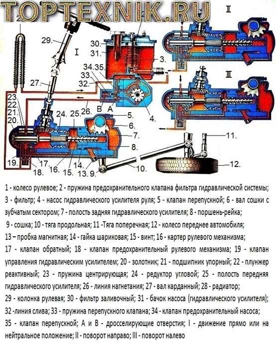 Как прокачать гур на камазе