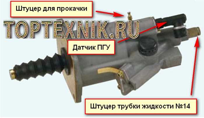 Как прокачать ПГУ без спецоборудования: пошаговая инструкция