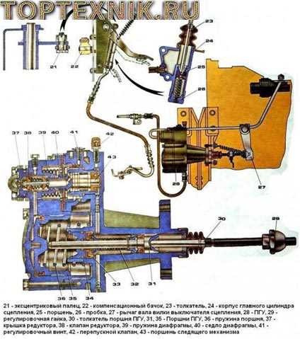 Подготовка инструментов и материалов для работы с ПГУ КрАЗ