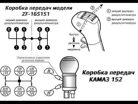 Замена и модернизация рулевых тяг для повышения точности управления на КамАЗ 6520
