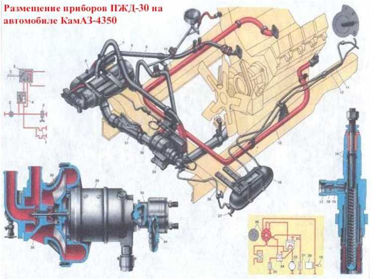 Подготовка системы перед прокачкой солярки в ПЖД Камаз