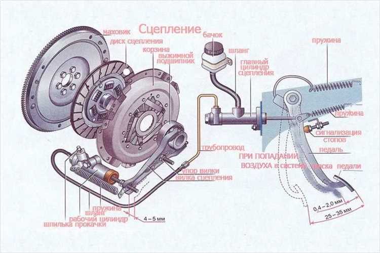 Настройка системы подвески для улучшения сцепления