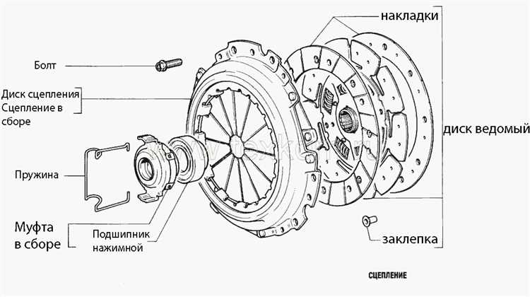 Влияние типа грунта на сцепление и способы адаптации