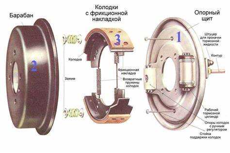 Как прокачать тормоза на луаз 969м