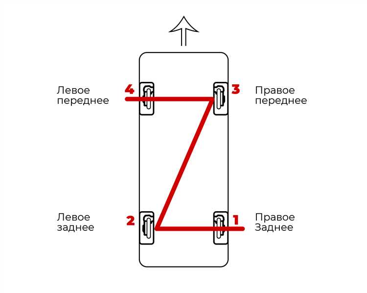 Как заменить тормозную жидкость без ошибок