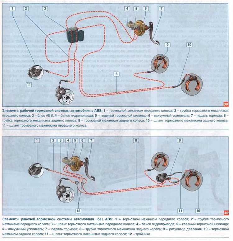 Как прокачать тормоза на луазе видео Как прокачать тормоза на луазе видео