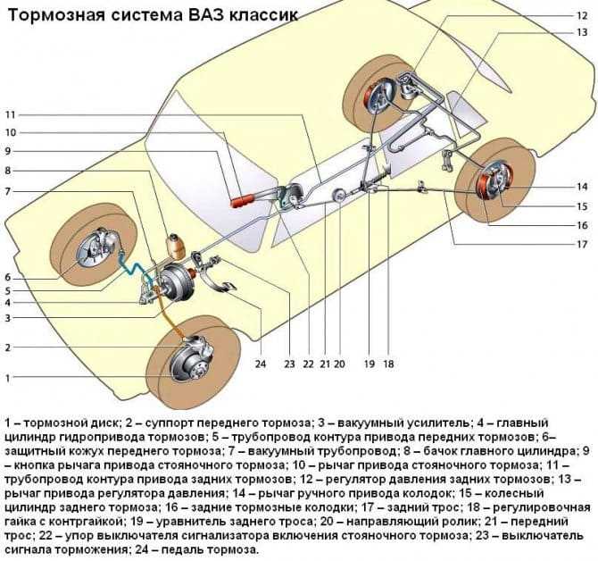 Подготовка инструмента и обеспечение безопасности перед началом работ
