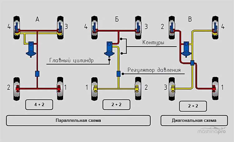 Определение последовательности прокачки контуров на ВАЗ 2105