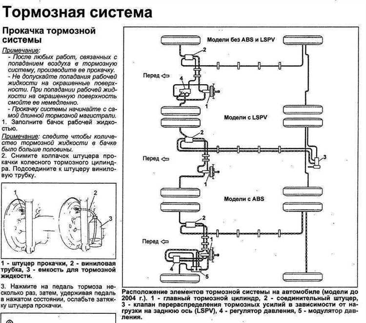 Как выполнять прокачку тормозов без помощника