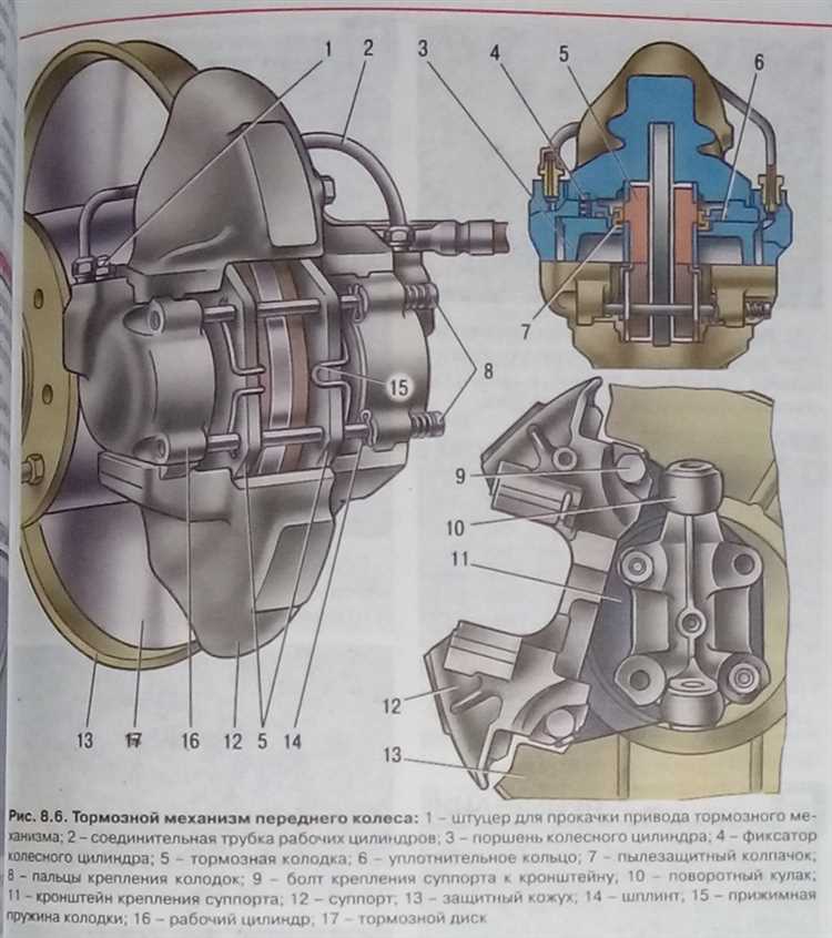 Особенности прокачки тормозной системы с главного цилиндра