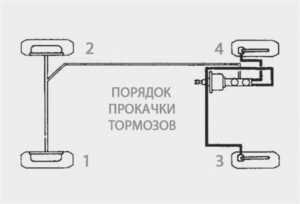 Что делать, если после прокачки педаль осталась «мягкой»