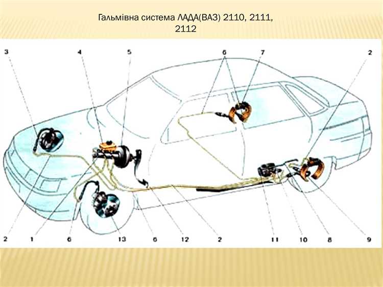 Порядок прокачки тормозов на ВАЗ 2110: пошаговая инструкция