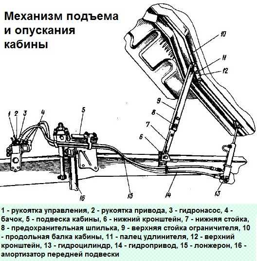 Как избежать воздушных пробок в гидросистеме