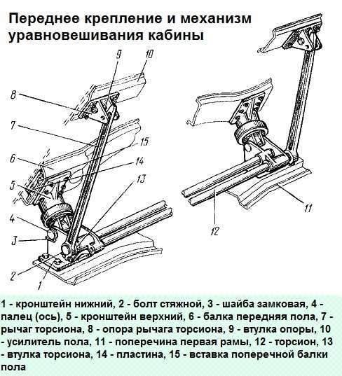 Как прокачать цилиндр подъема кабины камаз