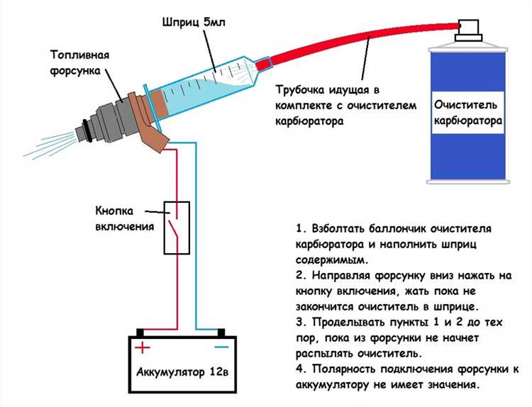Сборка форсунок и установка на место после промывки