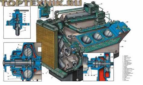 Заливка новой охлаждающей жидкости в систему КамАЗ