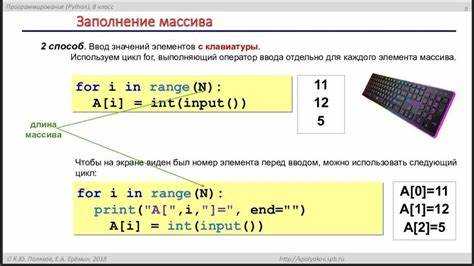 Как сложить элементы массива с помощью встроенной функции sum()
