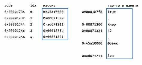 Как просуммировать элементы массива python Как просуммировать элементы массива python