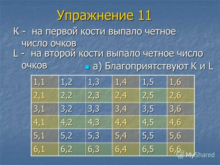 Как проверить четное число или нет python