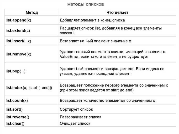 Поиск всех букв в строке с помощью генераторов