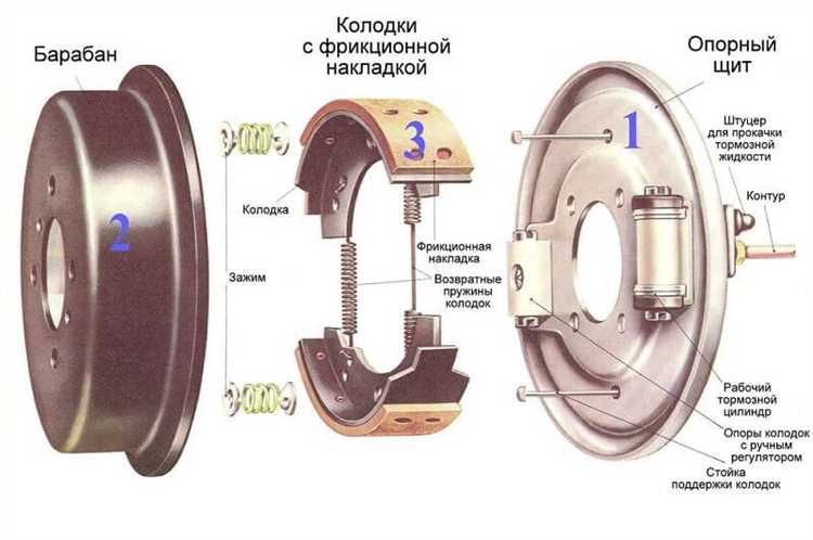 Пошаговая инструкция по снятию главного тормозного цилиндра Луаз 969