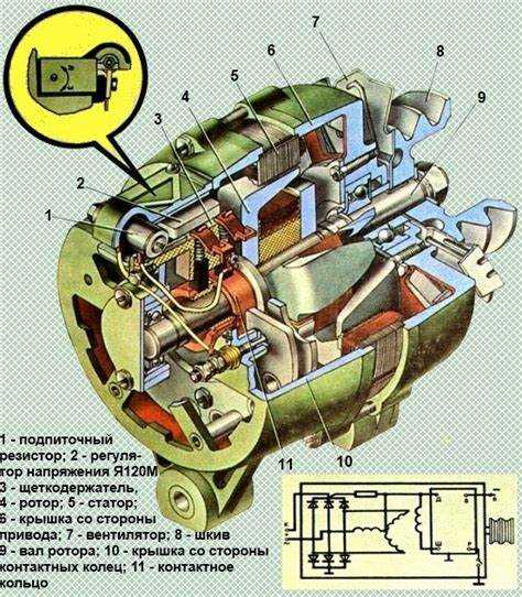 Проверка целостности обмоток генератора КамАЗ 24В с помощью омметра
