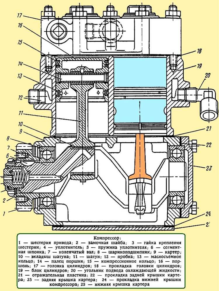 Что делать при обнаружении неисправностей компрессора КамАЗ