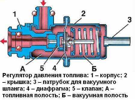 Подготовка к проверке регулятора давления топлива на ВАЗ 2110