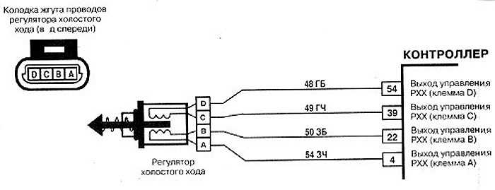 Пошаговая инструкция по проверке регулятора холостого хода мультиметром