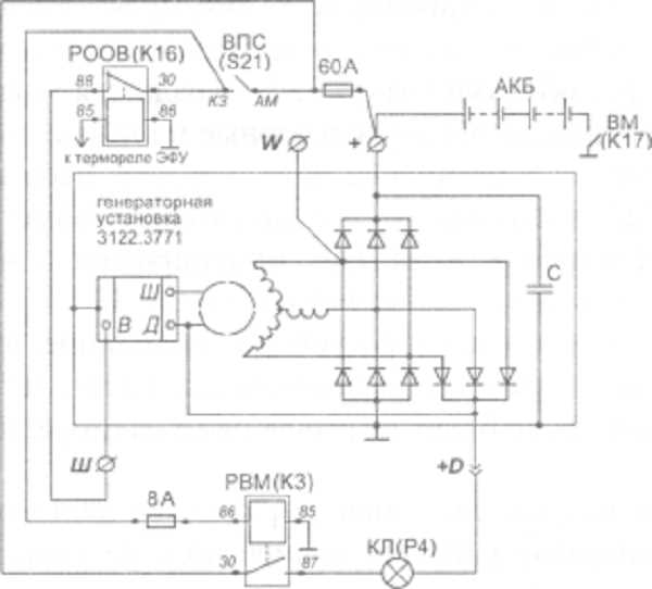 Как избежать ошибок при проверке шоколадки с генератором КамАЗ