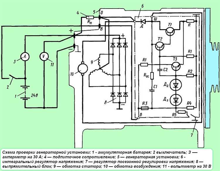 Использование сканера для считывания ошибок синхронизации