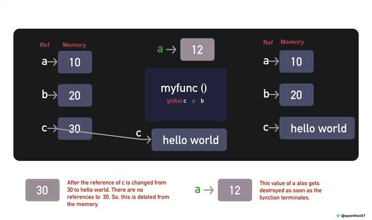Как проверить тип переменной в python