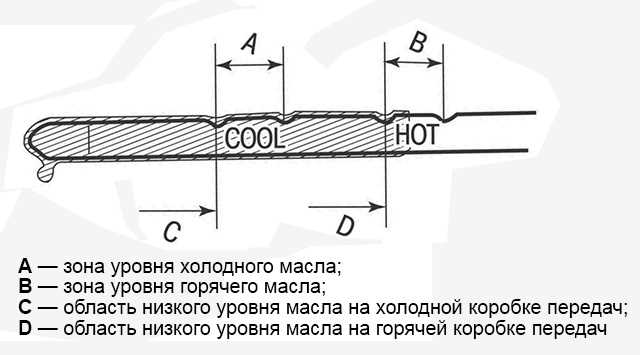 Открытие пробки для проверки уровня масла в коробке Камаз