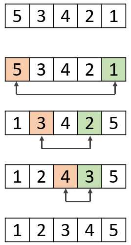 Что происходит при разбиении массива в Python