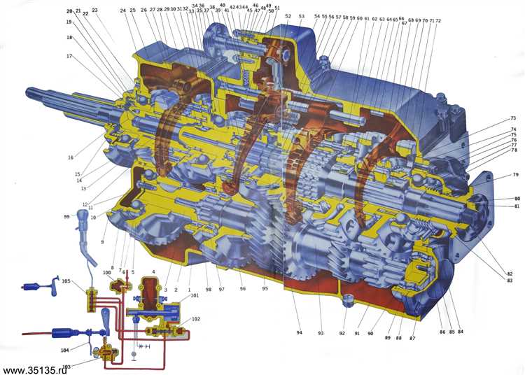 Влияние состояния делителя на управление Камазом
