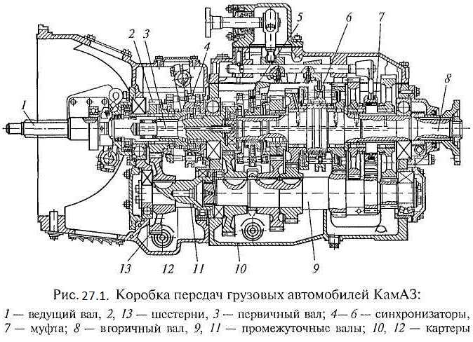 Как делитель распределяет мощность между осями