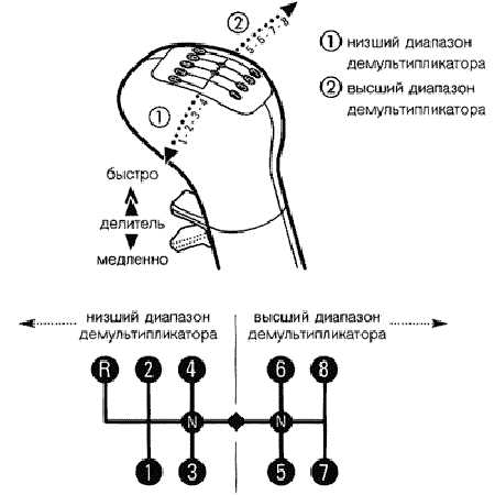 Как правильно настроить делитель для разных условий эксплуатации